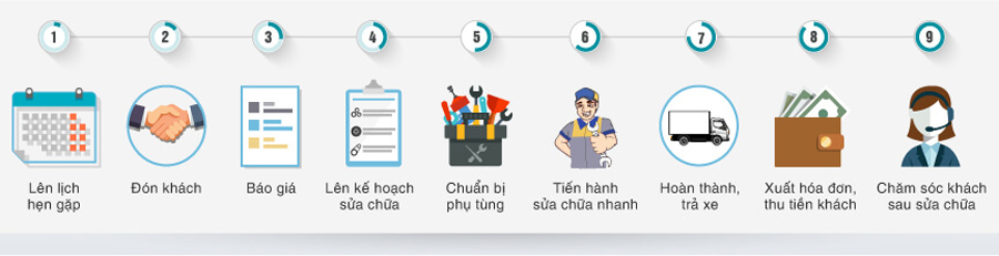 BẢO DƯỠNG NHANH